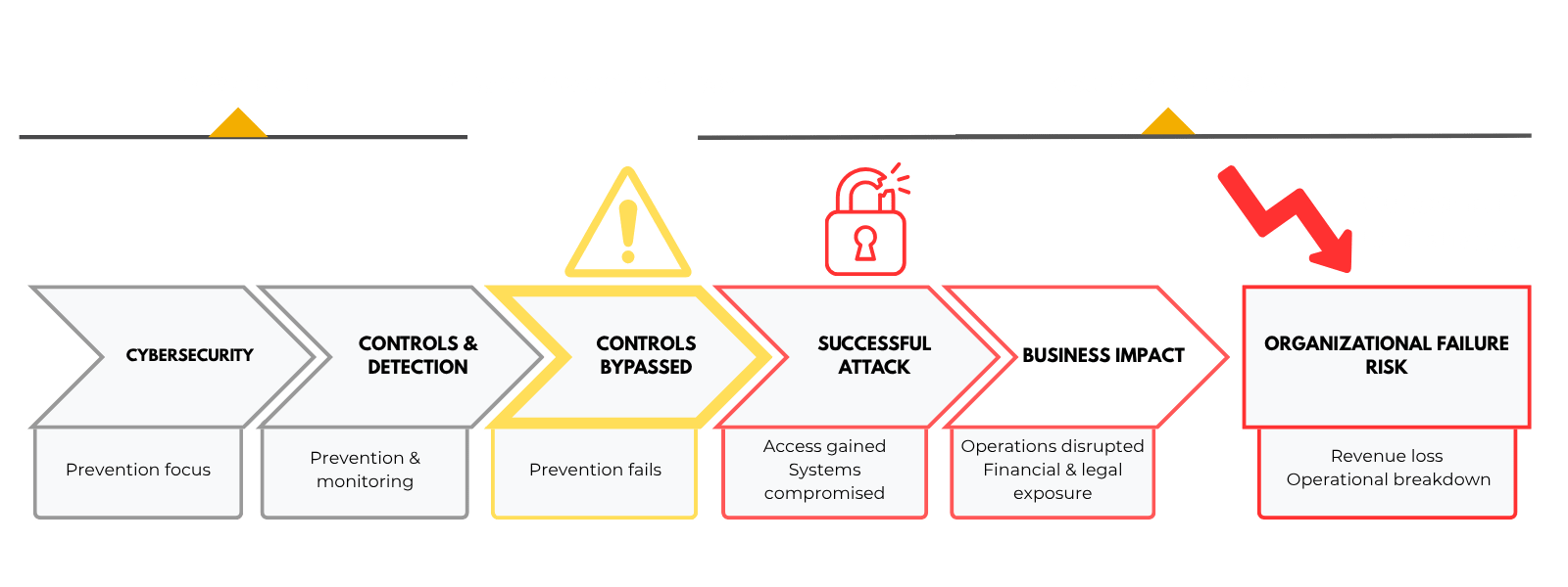 Cybersecurity (1600 x 600 px) (2)