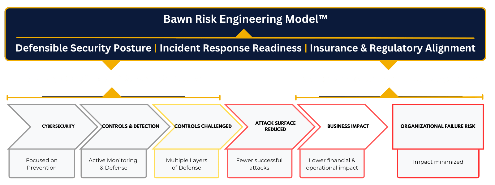 Cybersecurity (1600 x 600 px) (3)