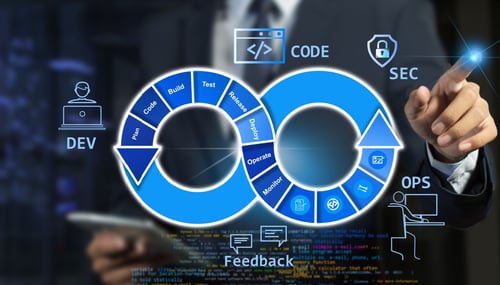 DevSecOps Infinity Loop