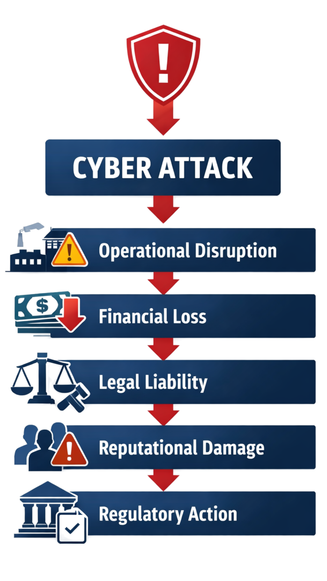 Cyber Attack Consequences