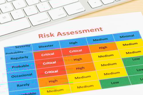 Risk Assessment chart next to computer keyboard