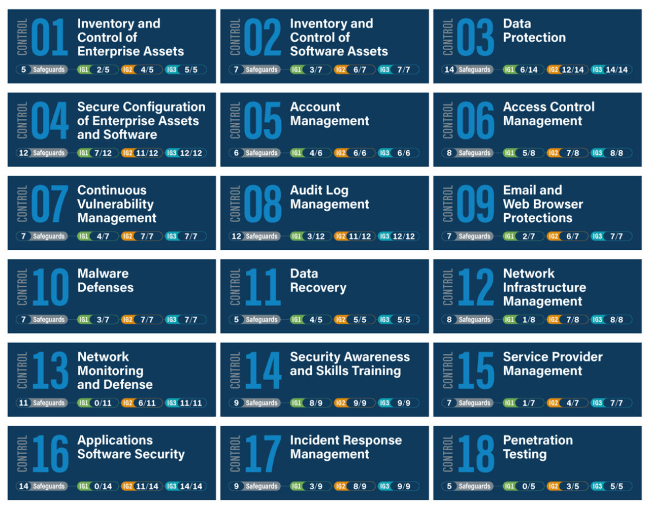 cis top 18 controls        
        <figure class=